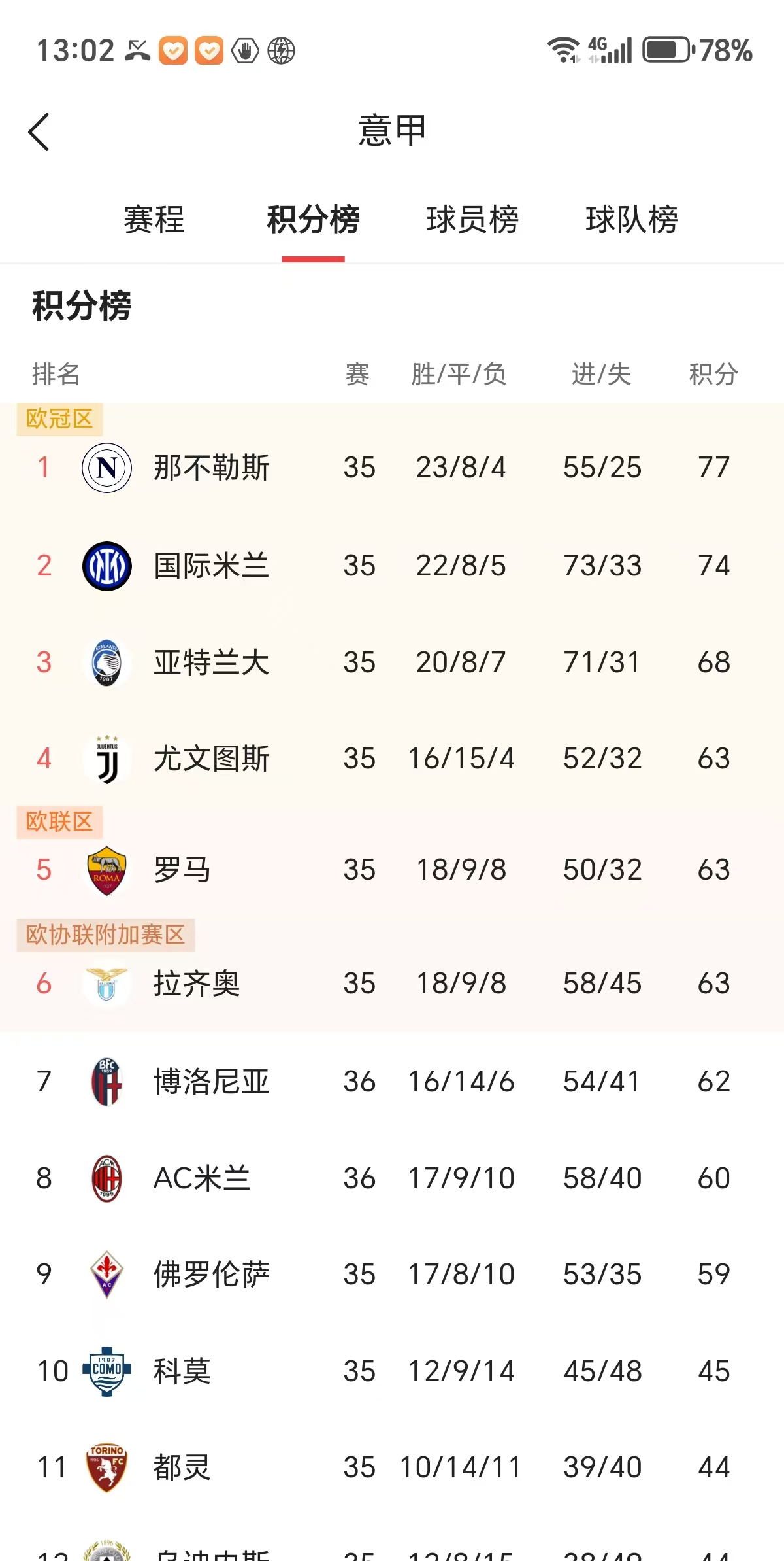 九游体育-AC米兰客场大胜博洛尼亚，继续稳居积分榜前列的简单介绍