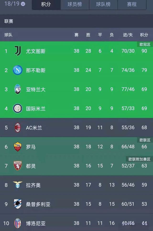 九游体育app-意甲联赛角逐激烈，争夺前四排名激烈