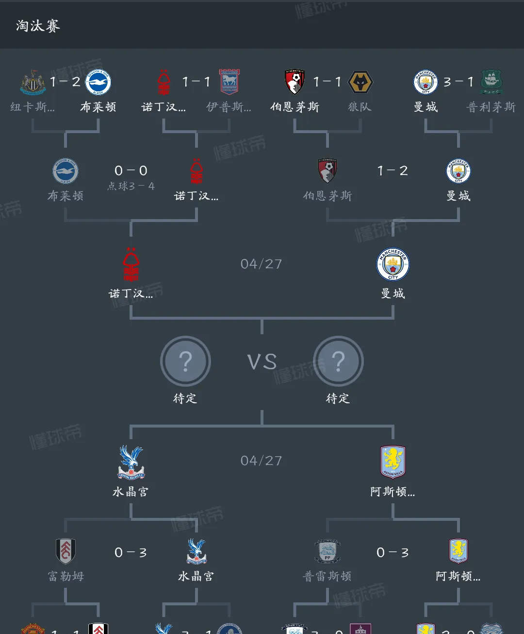 九游体育登录-关于曼城开门见山压制对手，继续领跑积分榜的信息
