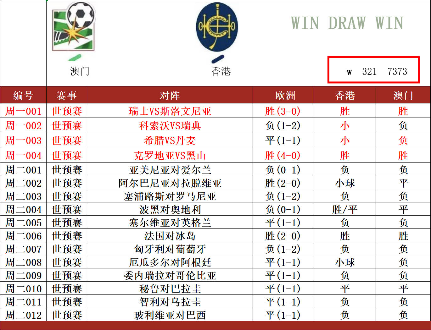 广岛三箭队战胜对手，晋级淘汰赛